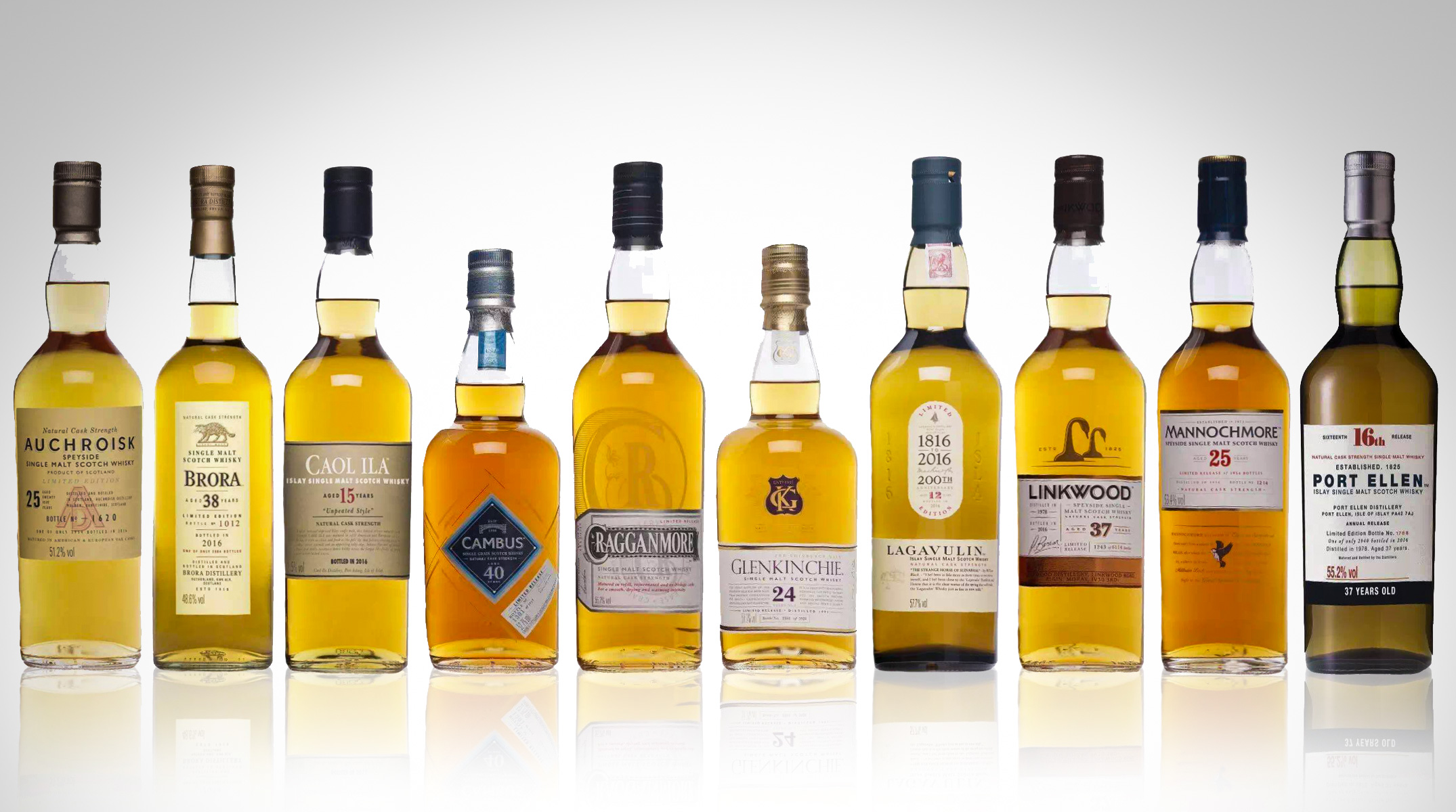 diageo releases 2016 final