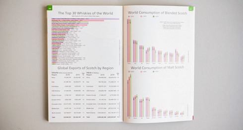Whisky industry statistics - Malt Whisky Yearbook
